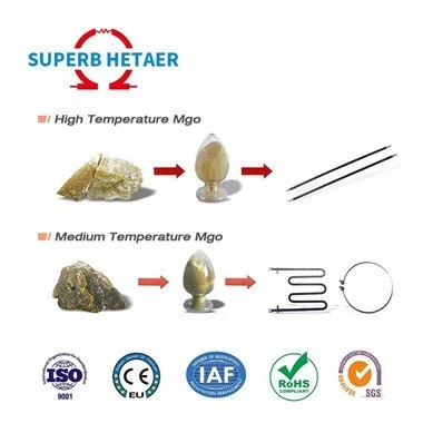 Keramisk wafermateriale Magnesium Titanium Oxide Pulver