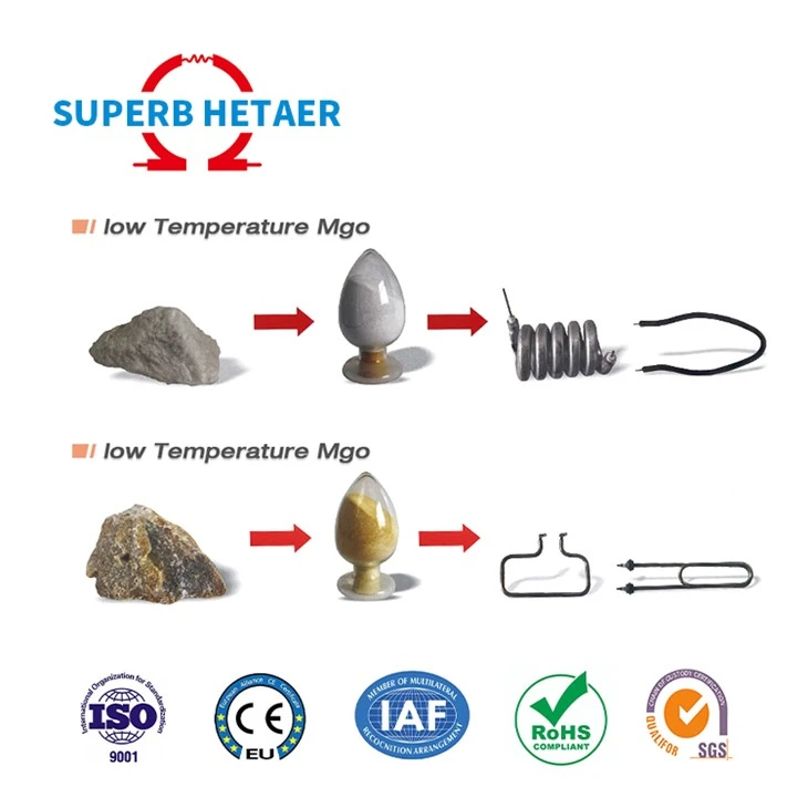 Magnesium Oxide White Powder With Competitive Price MgO