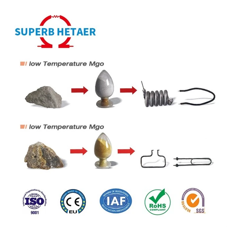 Magnesium Oxide White Powder With Competitive Price MgO