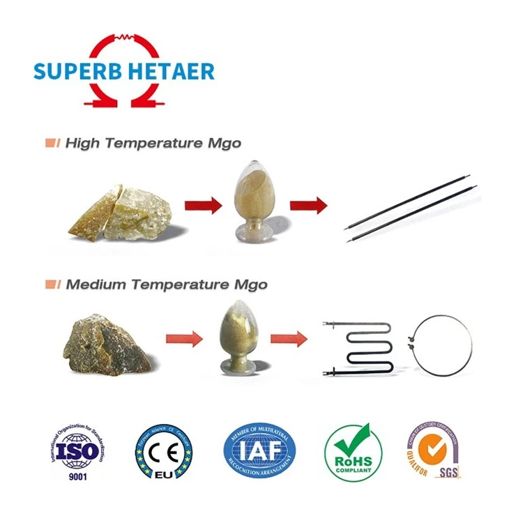 Magnesium Oxide White Powder With Competitive Price MgO